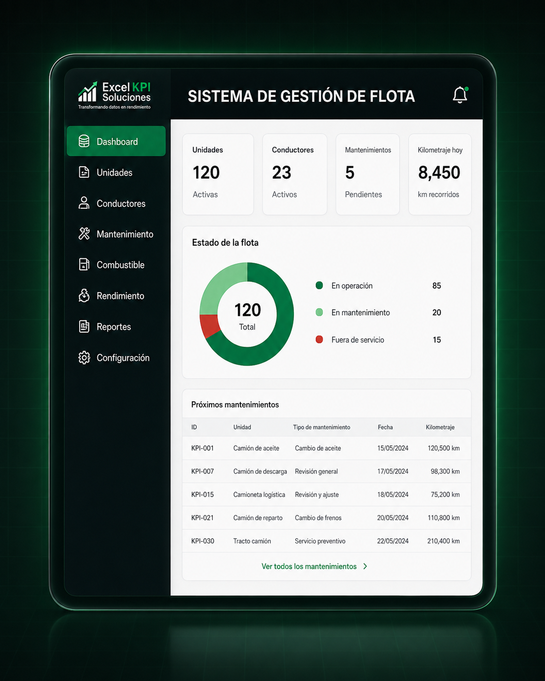 Sistema de gestión de flota desarrollado por EKS